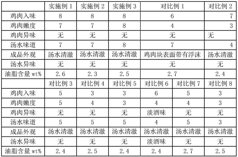 Low-grease nourishing health preservation chicken soup and preparation method thereof