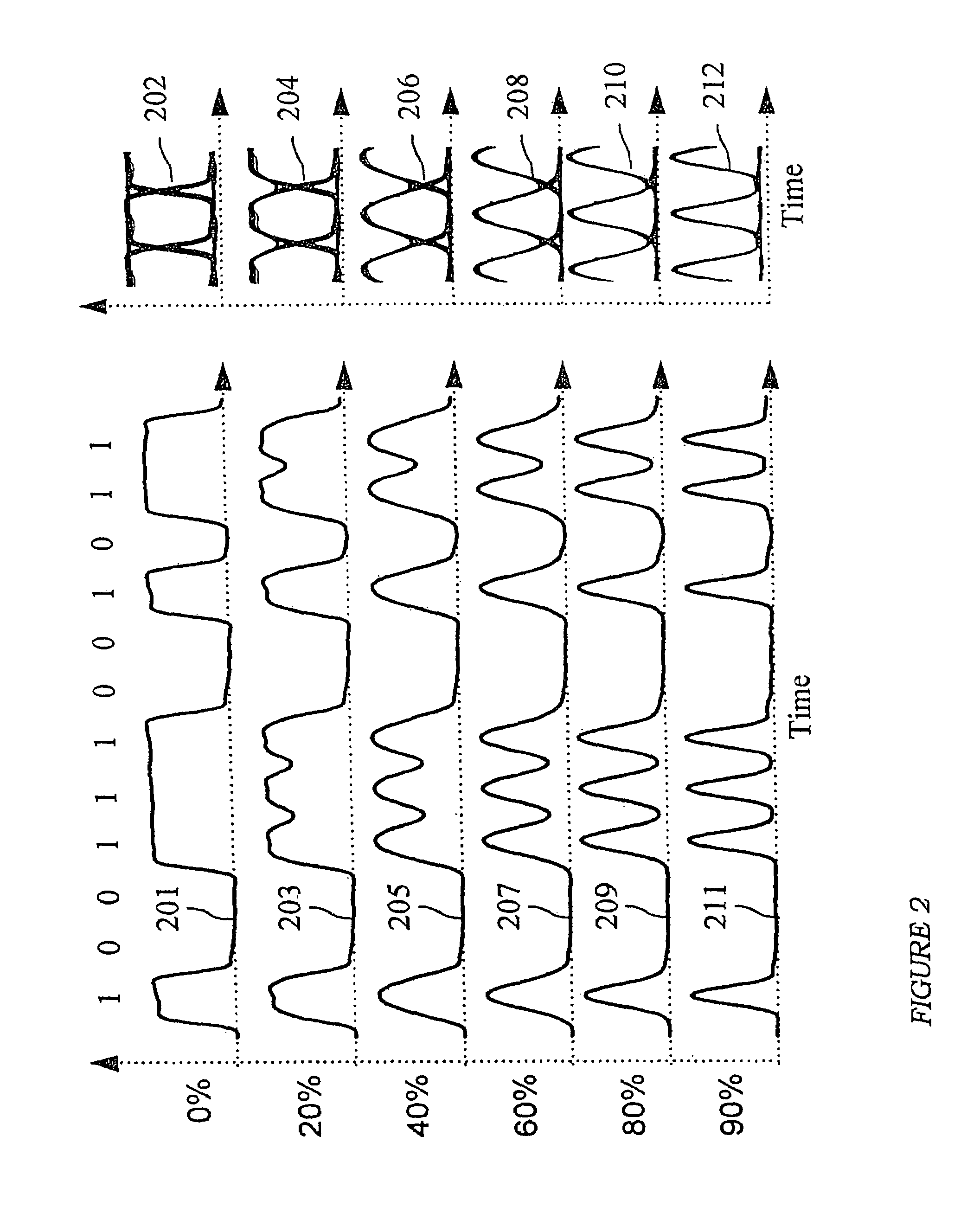 Synchronous amplitude modulation for improved performance of optical transmission systems