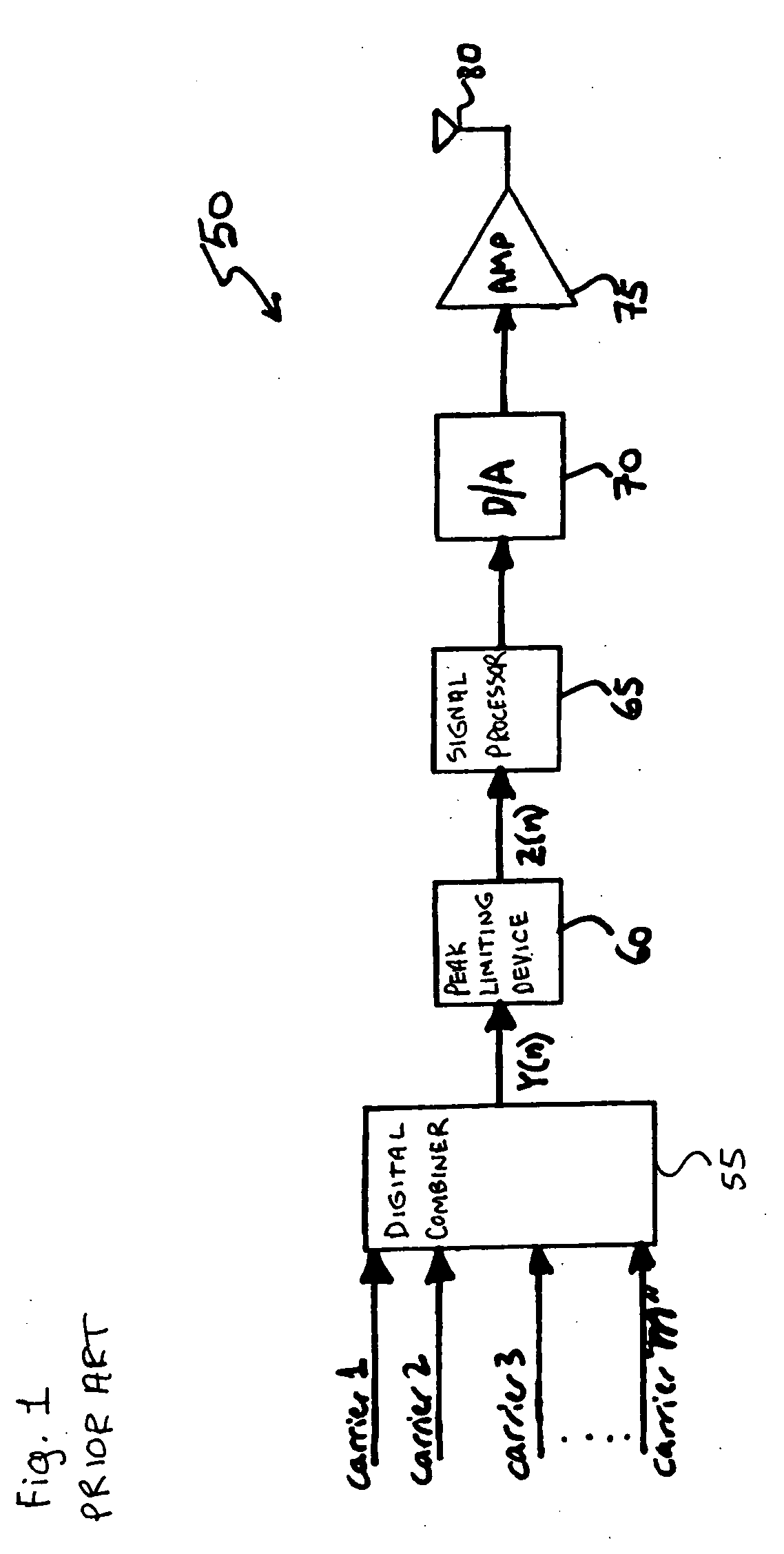 Device and method for reducing peaks of a composite signal
