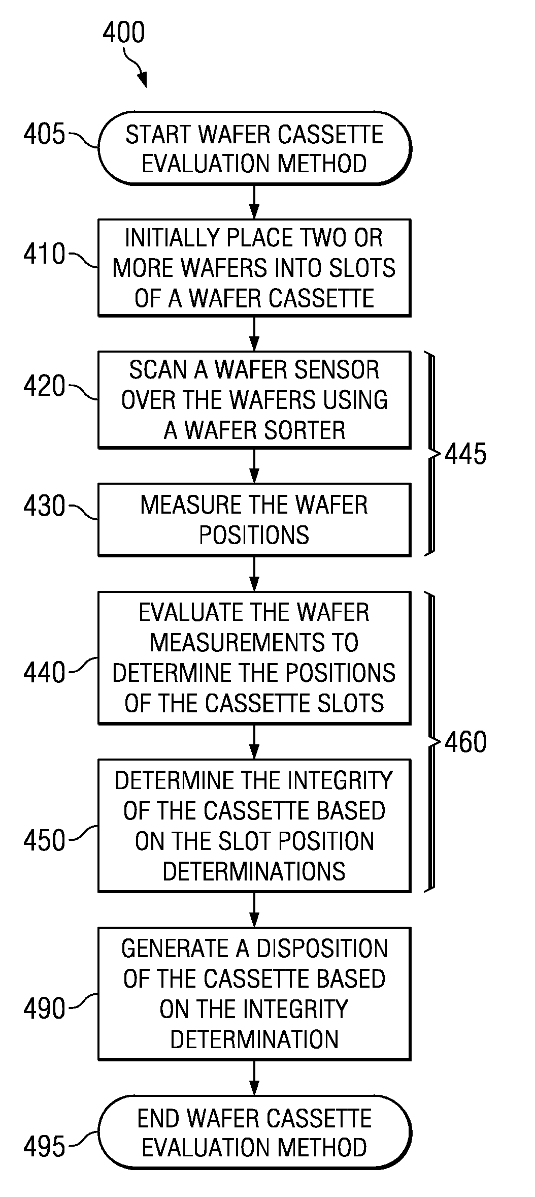 Method and apparatus for cassette integrity testing using a wafer sorter