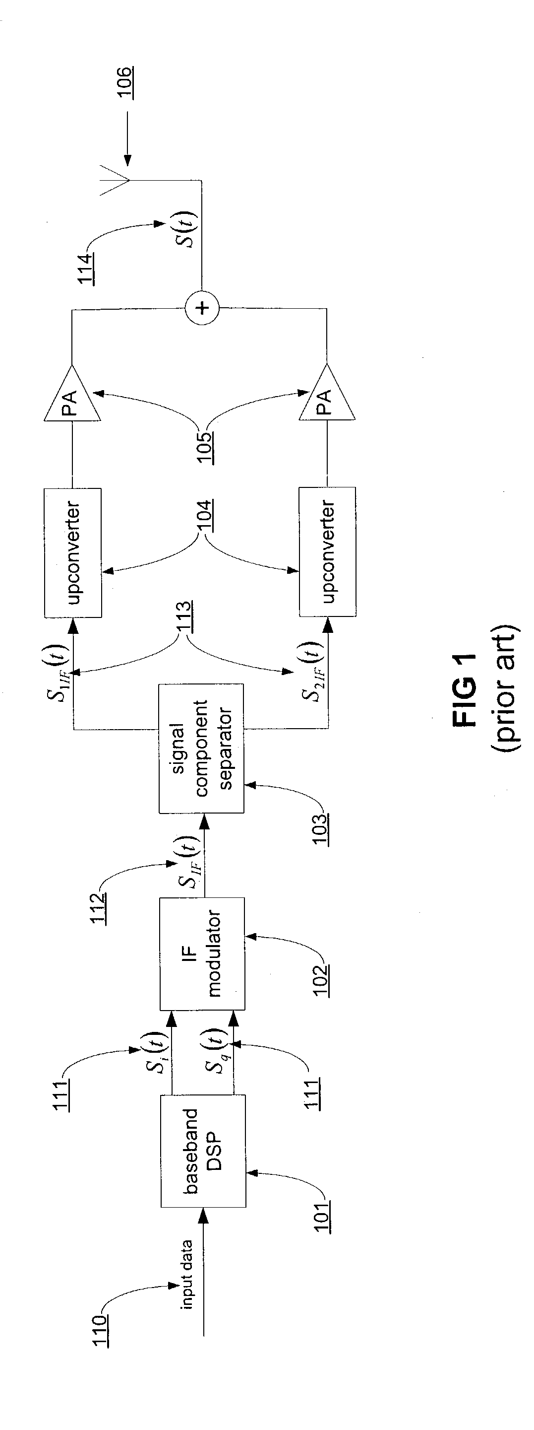 Phase shifted transmitter architecture for communication systems