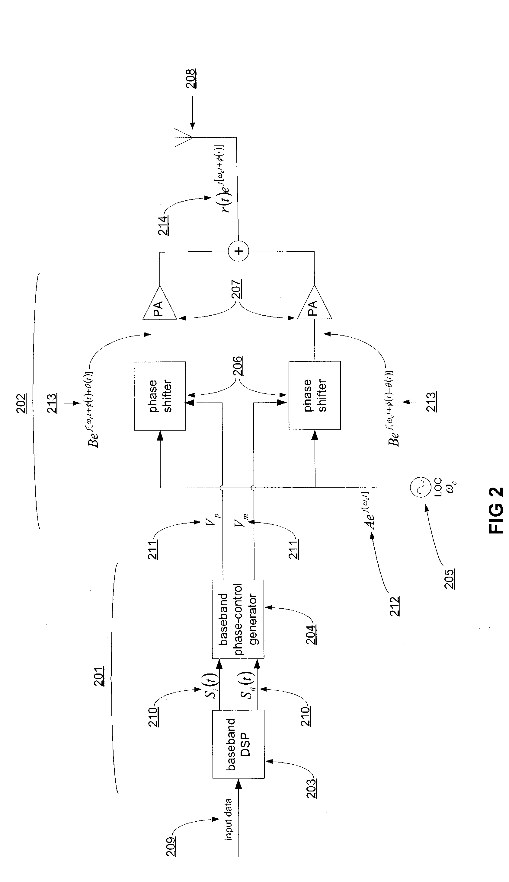 Phase shifted transmitter architecture for communication systems