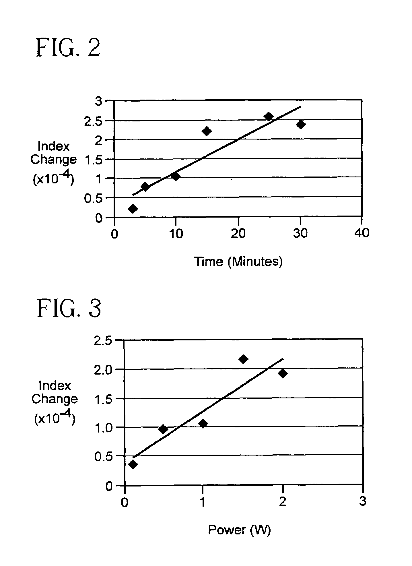 Photorefractive glass and optical elements made therefrom