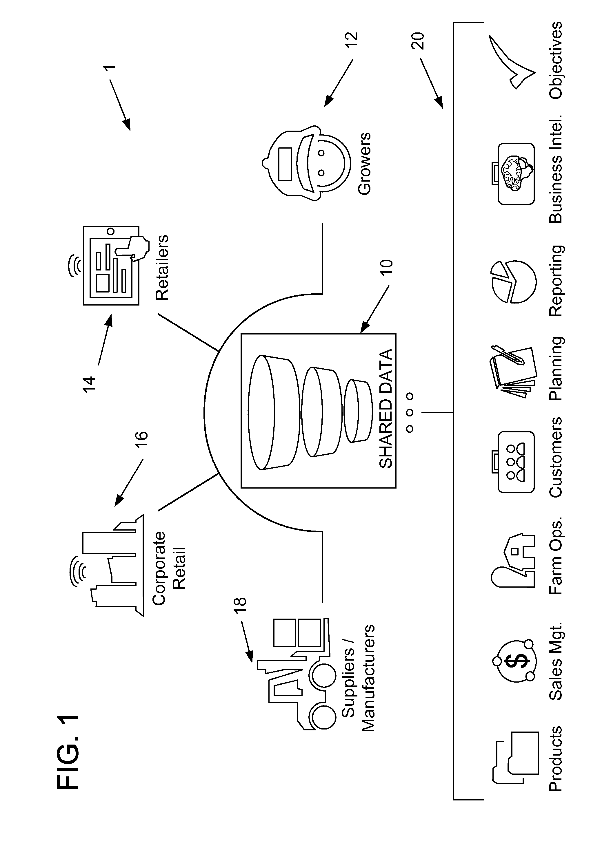 Systems and methods for enhanced use of data in agriculture management