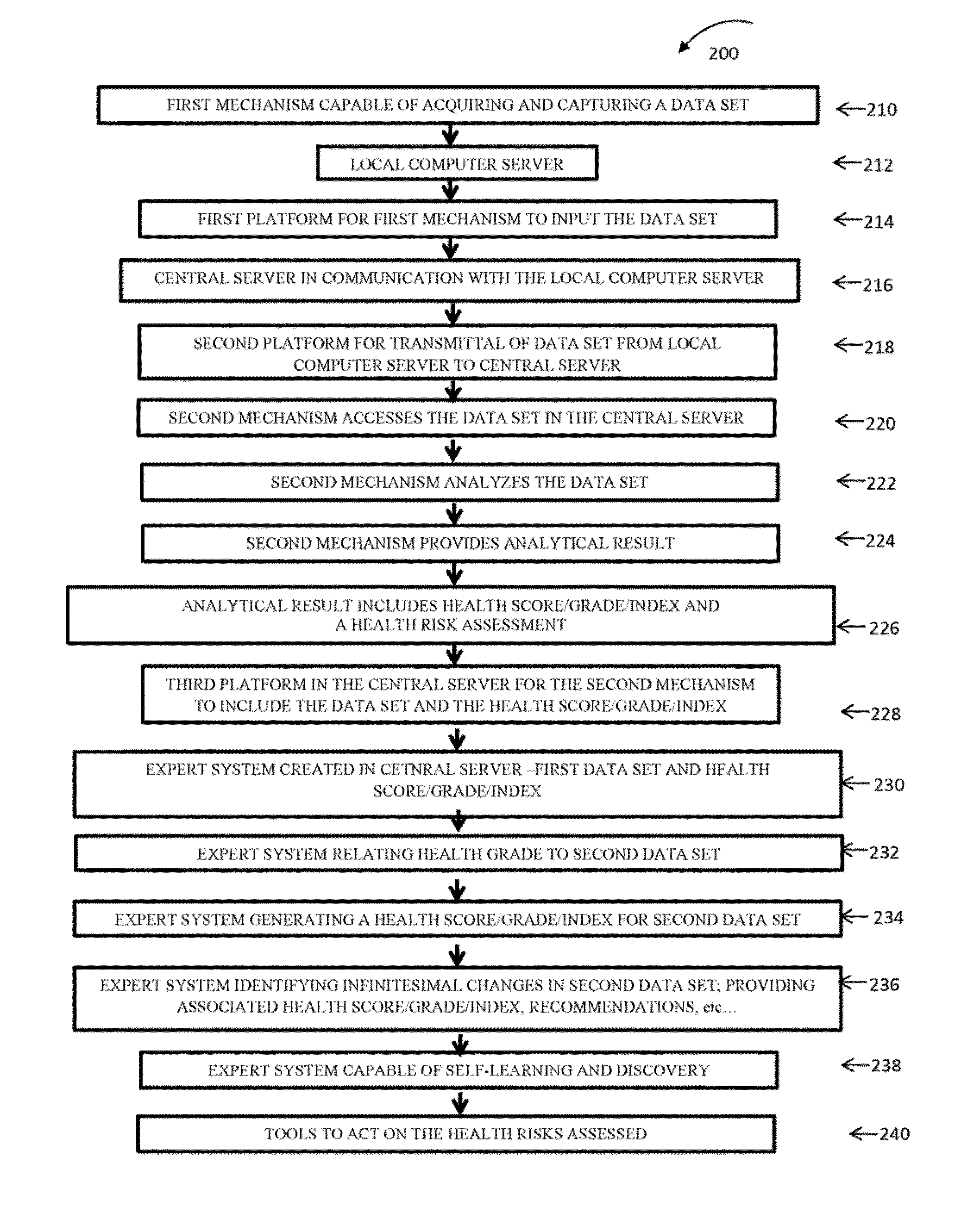 System and method for health assessment, prediction and management