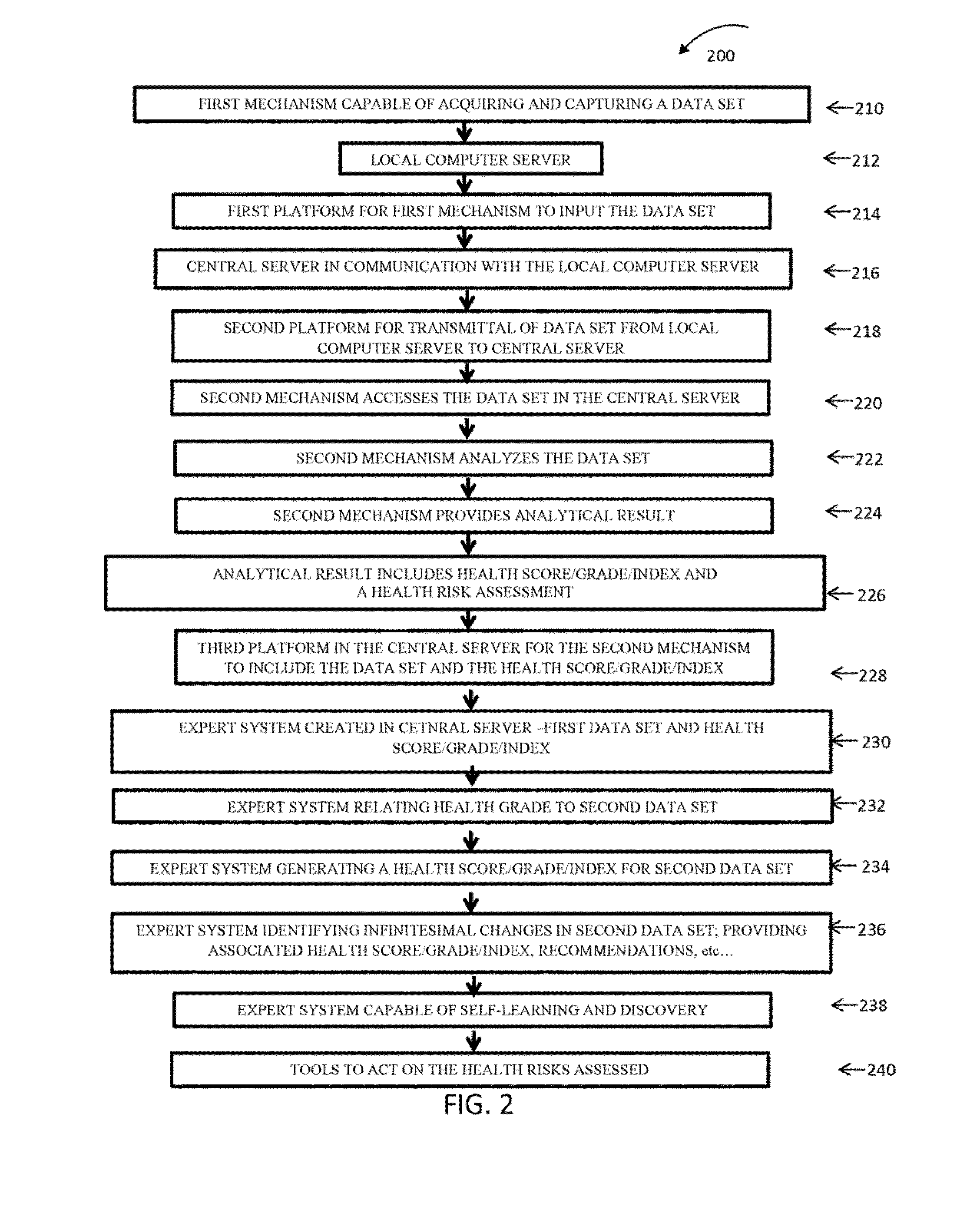 System and method for health assessment, prediction and management