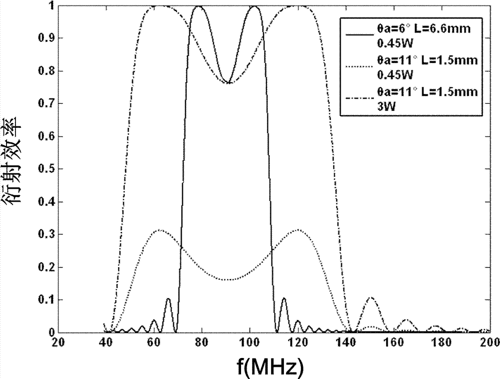 Acousto-optic deflector with large scanning angle