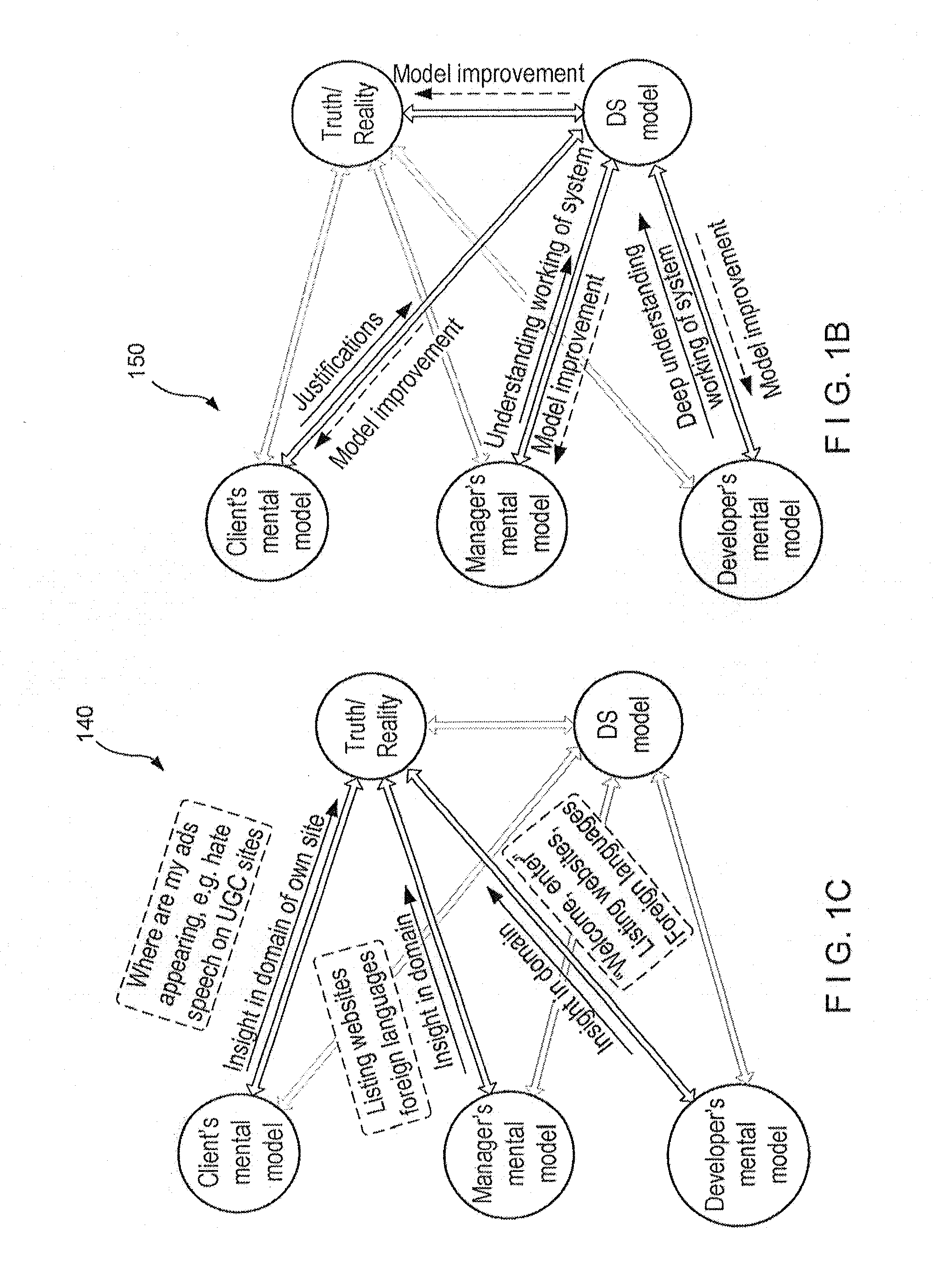 Apparatus, method and computer-accessible medium for explaining classifications of documents