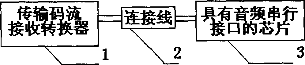 Digital video frequency broadcasting switching method and apparatus thereof