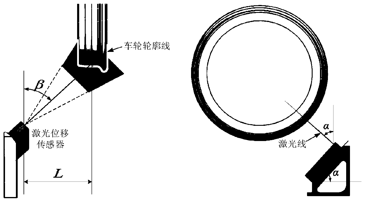 A detection method of wheel tread wear based on laser displacement sensor