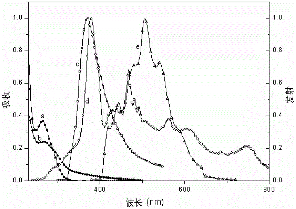 Triphenylphosphine oxide modified triazine compound as well as preparation and application thereof in OLED (organic light-emitting device)