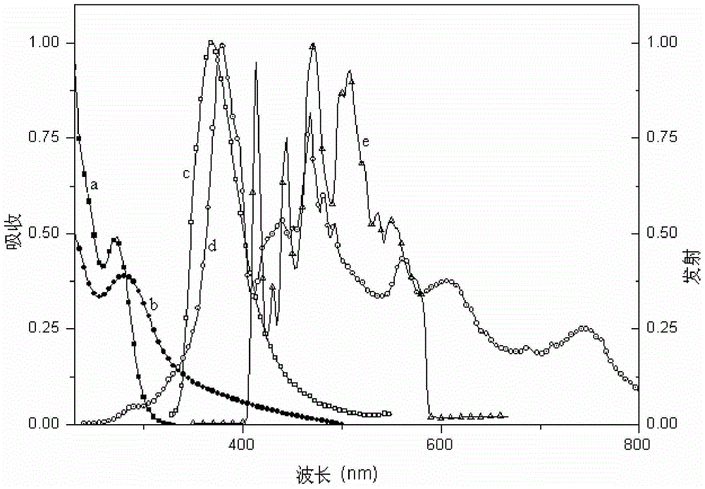 Triphenylphosphine oxide modified triazine compound as well as preparation and application thereof in OLED (organic light-emitting device)