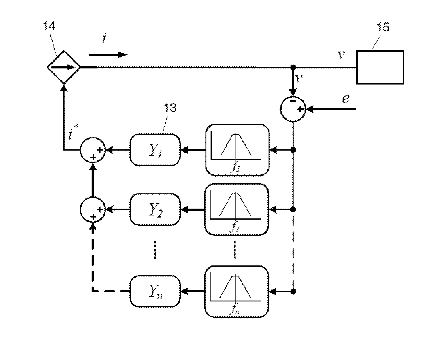 Virtual admittance controller based on static power converters