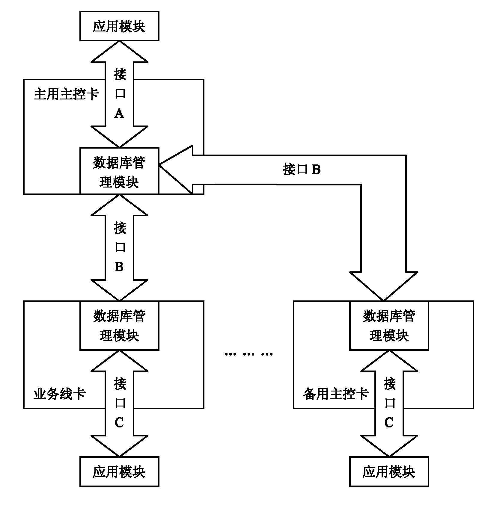 Data operation method for distributed database in embedded system and board card