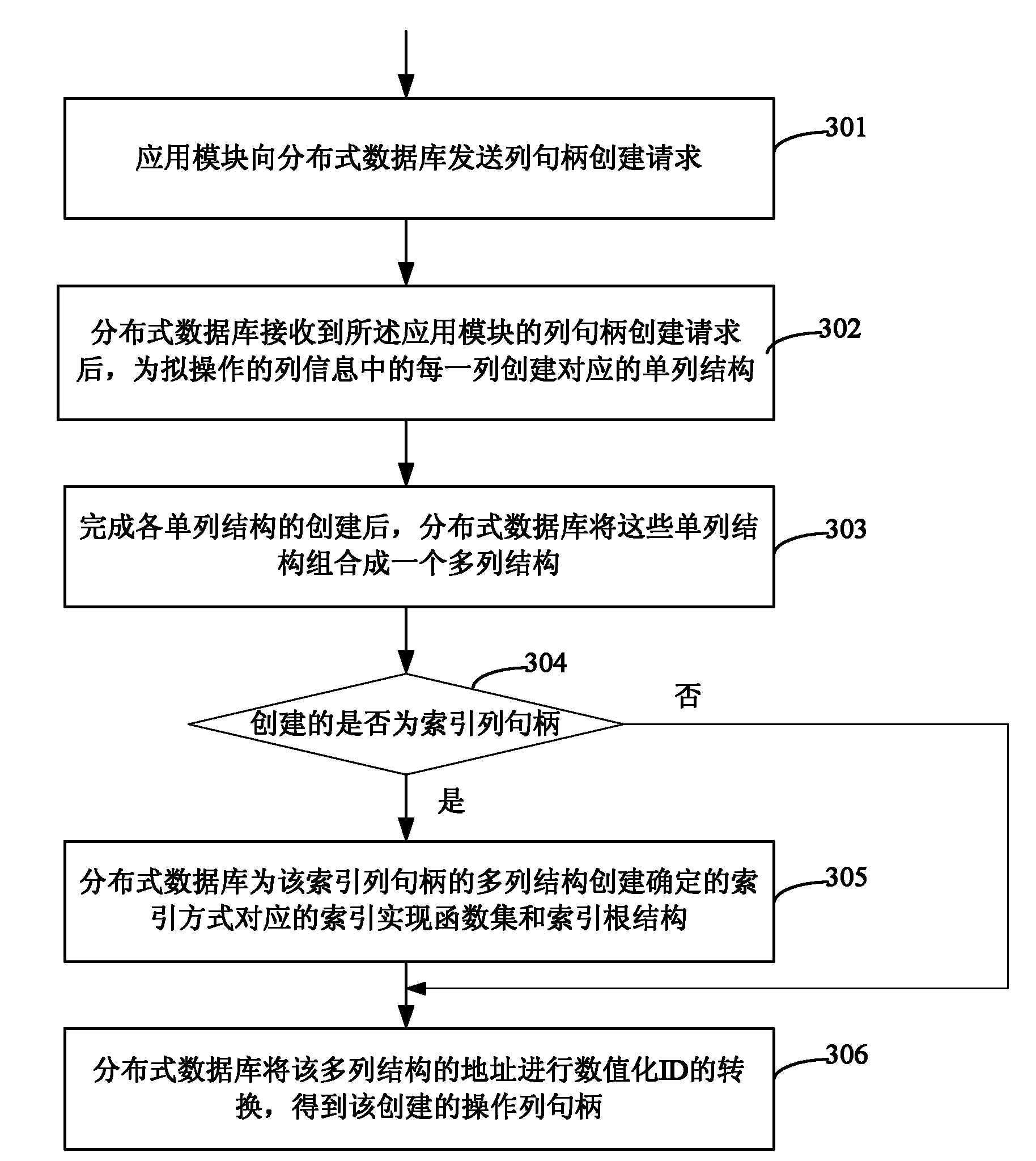Data operation method for distributed database in embedded system and board card