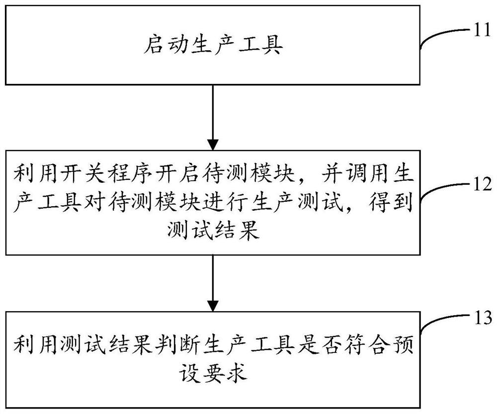 Production tool testing method, production tool testing device and production tool testing system