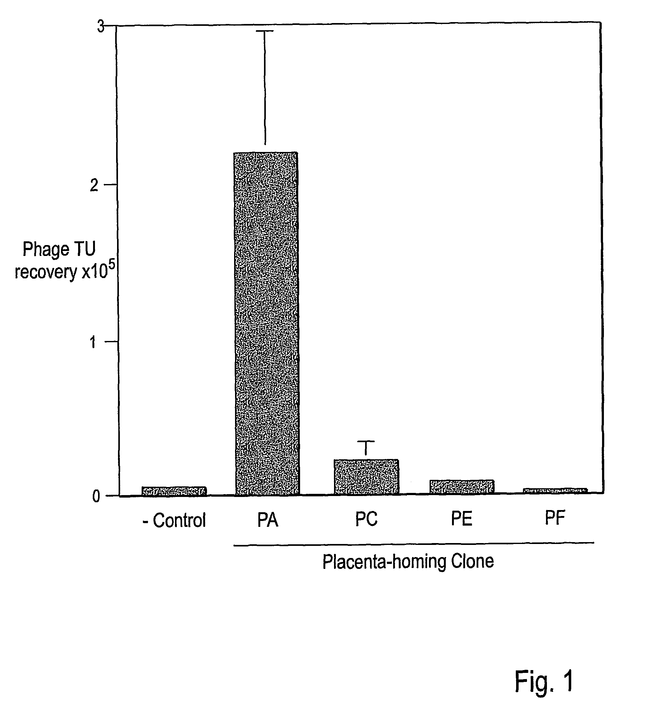 Compositions and methods of use of targeting peptides against placenta and adipose tissues