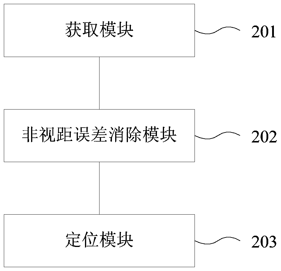 Method and device for indoor positioning