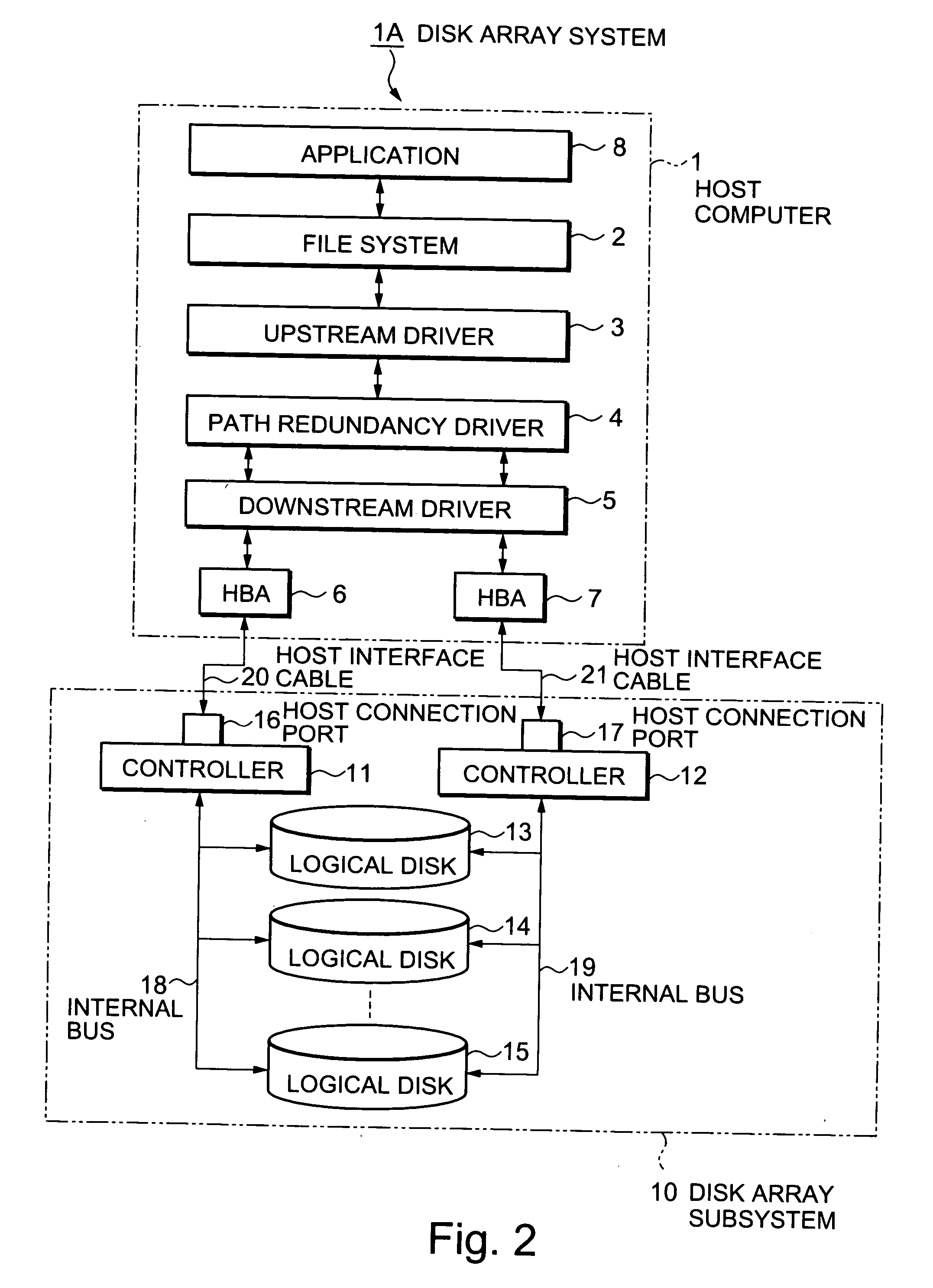Path control device, system, cluster, cluster system, method and computer readable medium embodying program