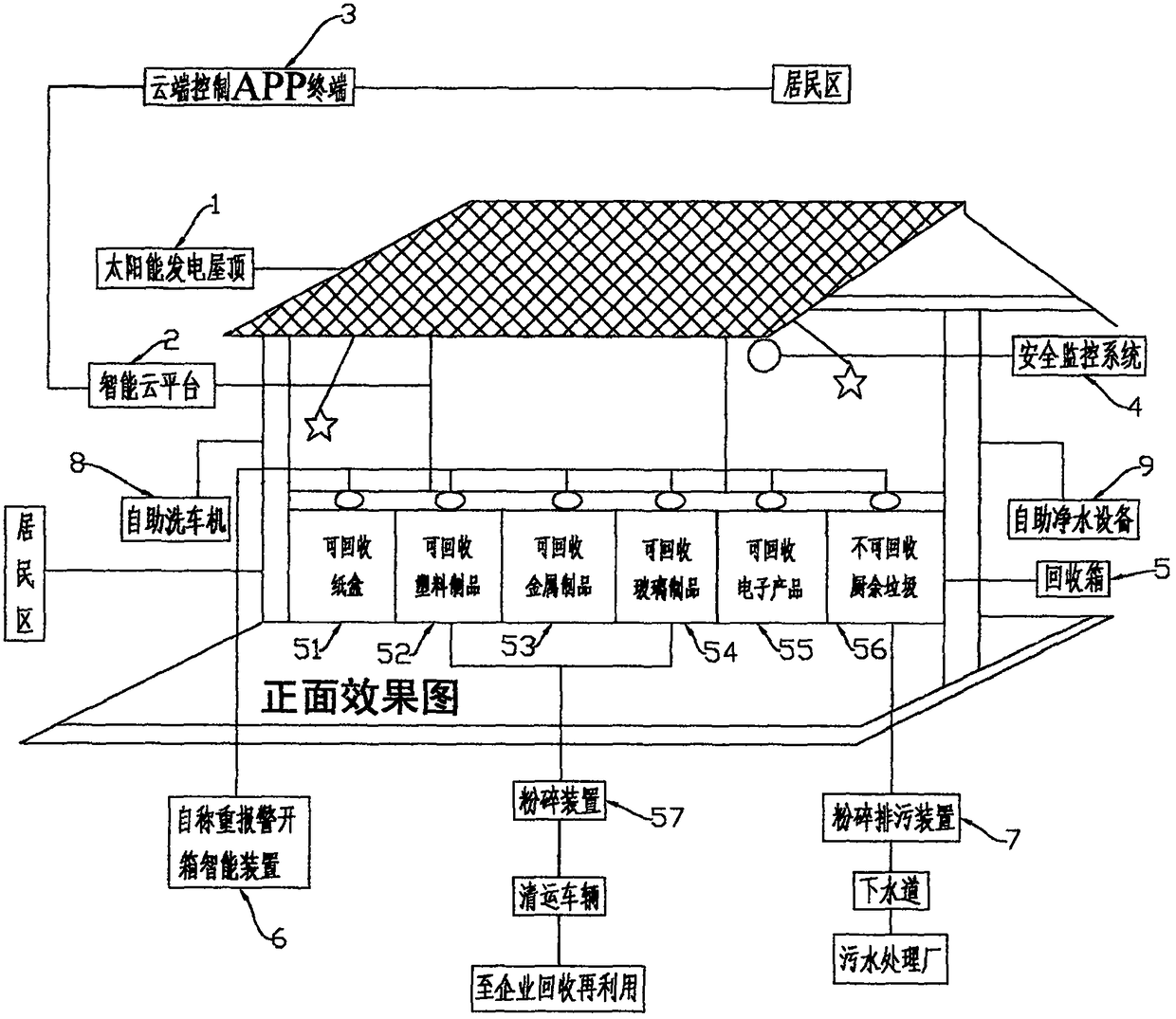 Intelligent and environment-friendly garbage self-service sorting treatment system