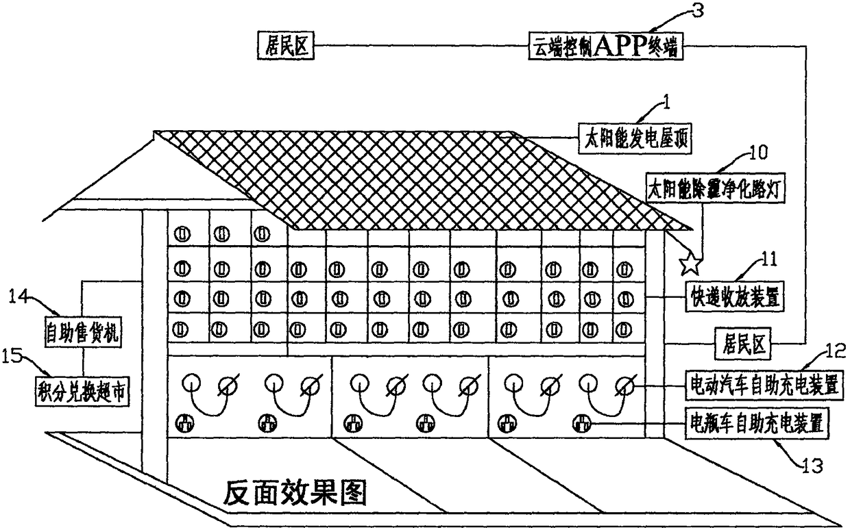 Intelligent and environment-friendly garbage self-service sorting treatment system