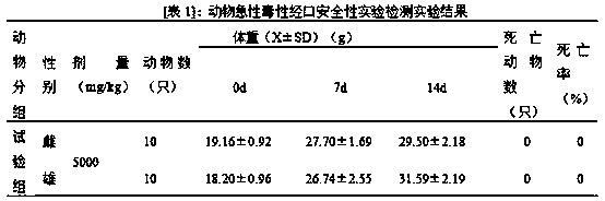 Traditional Chinese medicine compound health food for improving sleep and preparation method thereof