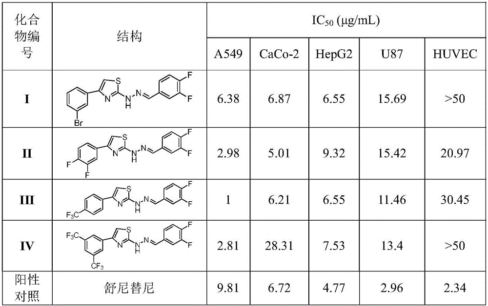 Preparation of novel fluoro thiazole hydrazone compounds and application thereof to anti-tumor medicine
