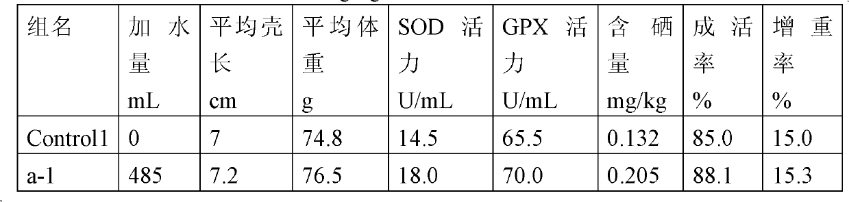 Selenium-enriched kelp feed and application thereof to culture of selenium-enriched abalone