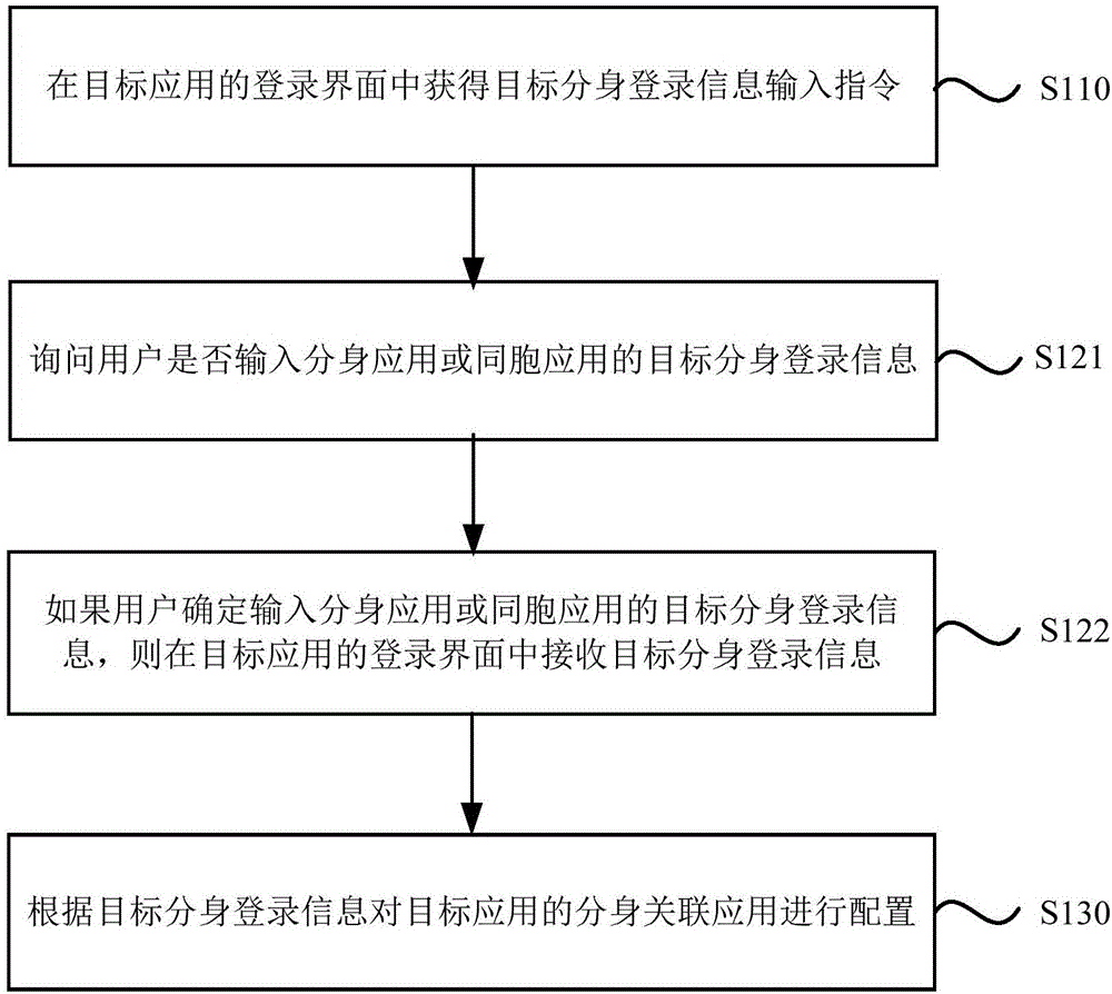 Configuration method and device for multi-open applications, and terminal