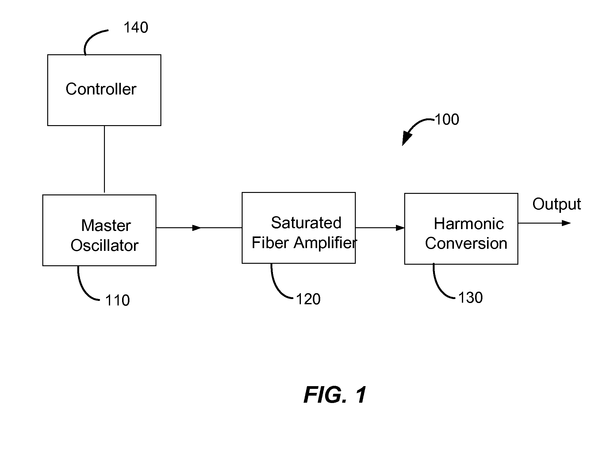 Method and apparatus for producing arbitrary pulsetrains from a harmonic fiber laser