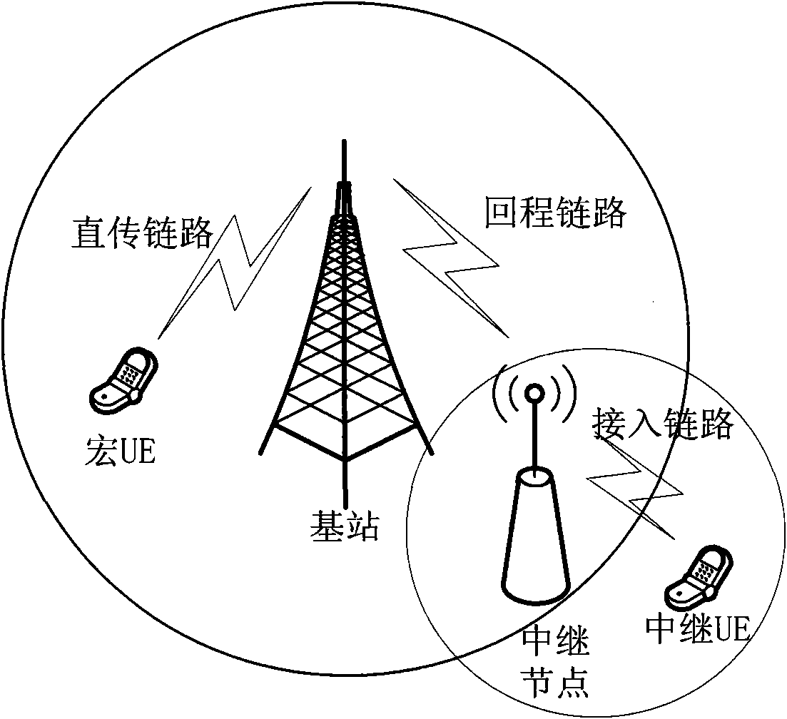 Method and wireless relay system for realizing service flow transmission of mobile terminal