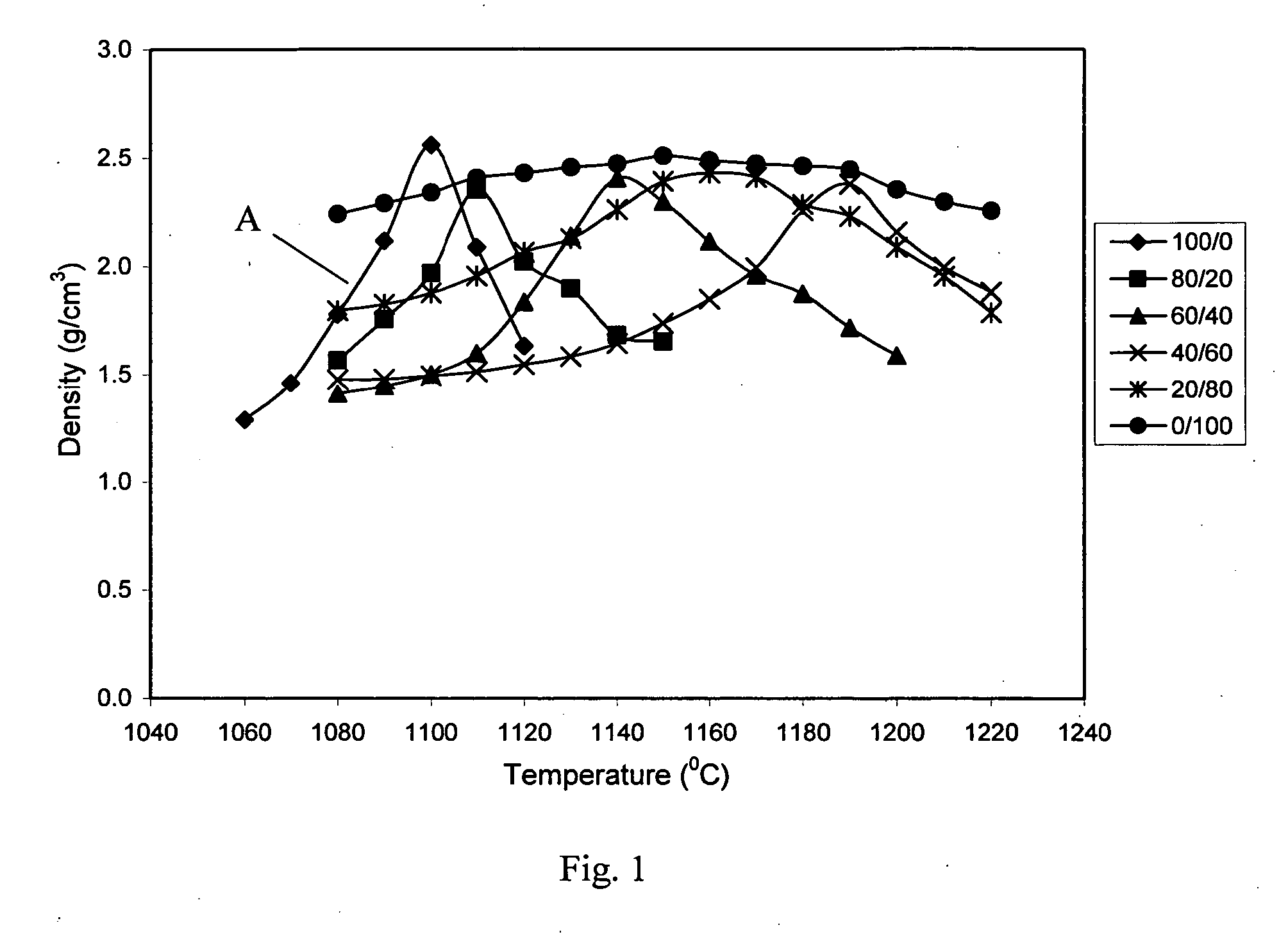 Pyroprocessed aggregates comprising IBA and PFA and methods for producing such aggregates
