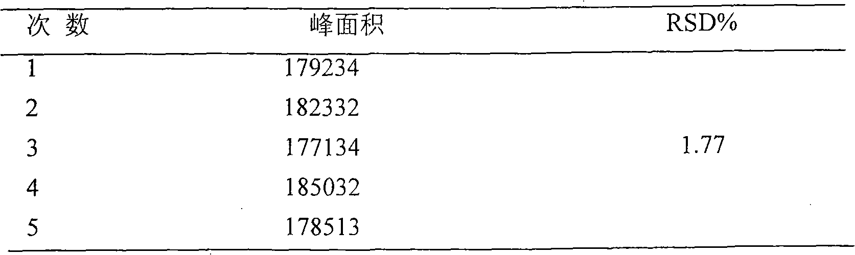 Antineoplastic traditional Chinese medicine preparation and preparation method thereof