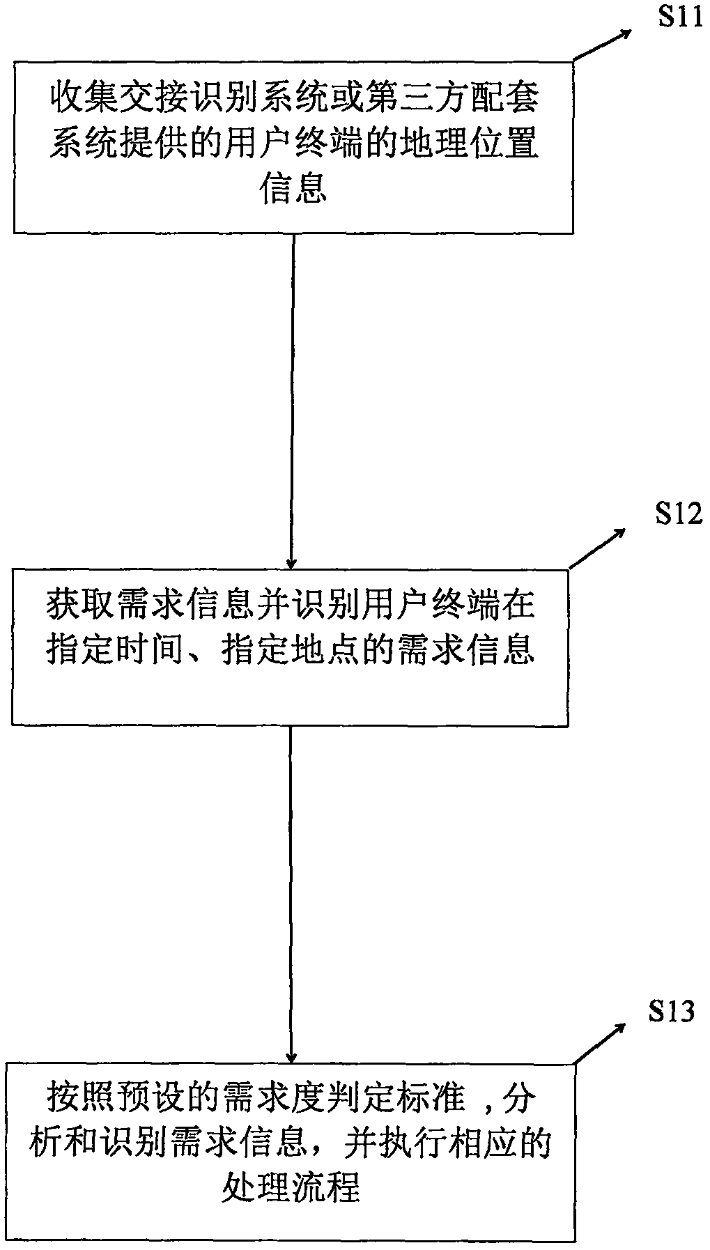 Shared bicycle handover and parking method and shared bicycle handover identification system