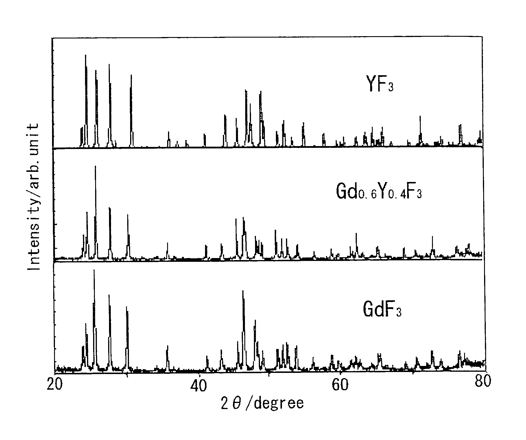 Solid solution material of rare earth element fluoride (polycrystal and single crystal), and method for preparation thereof, and radiation detector and test device