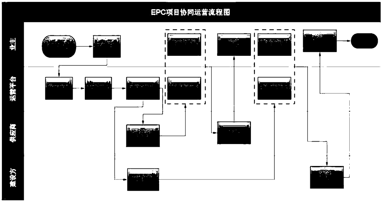 EPC project cooperative operation management system