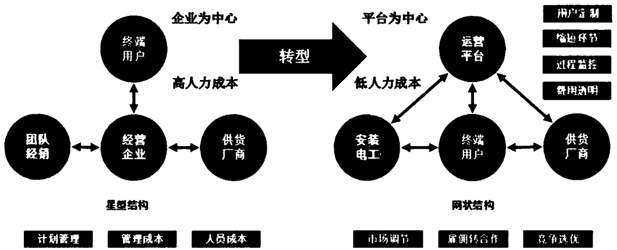 EPC project cooperative operation management system