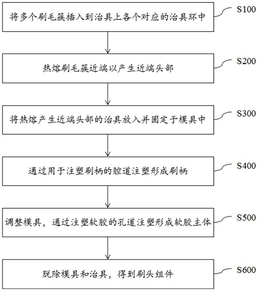 Preparation method of brush head assembly