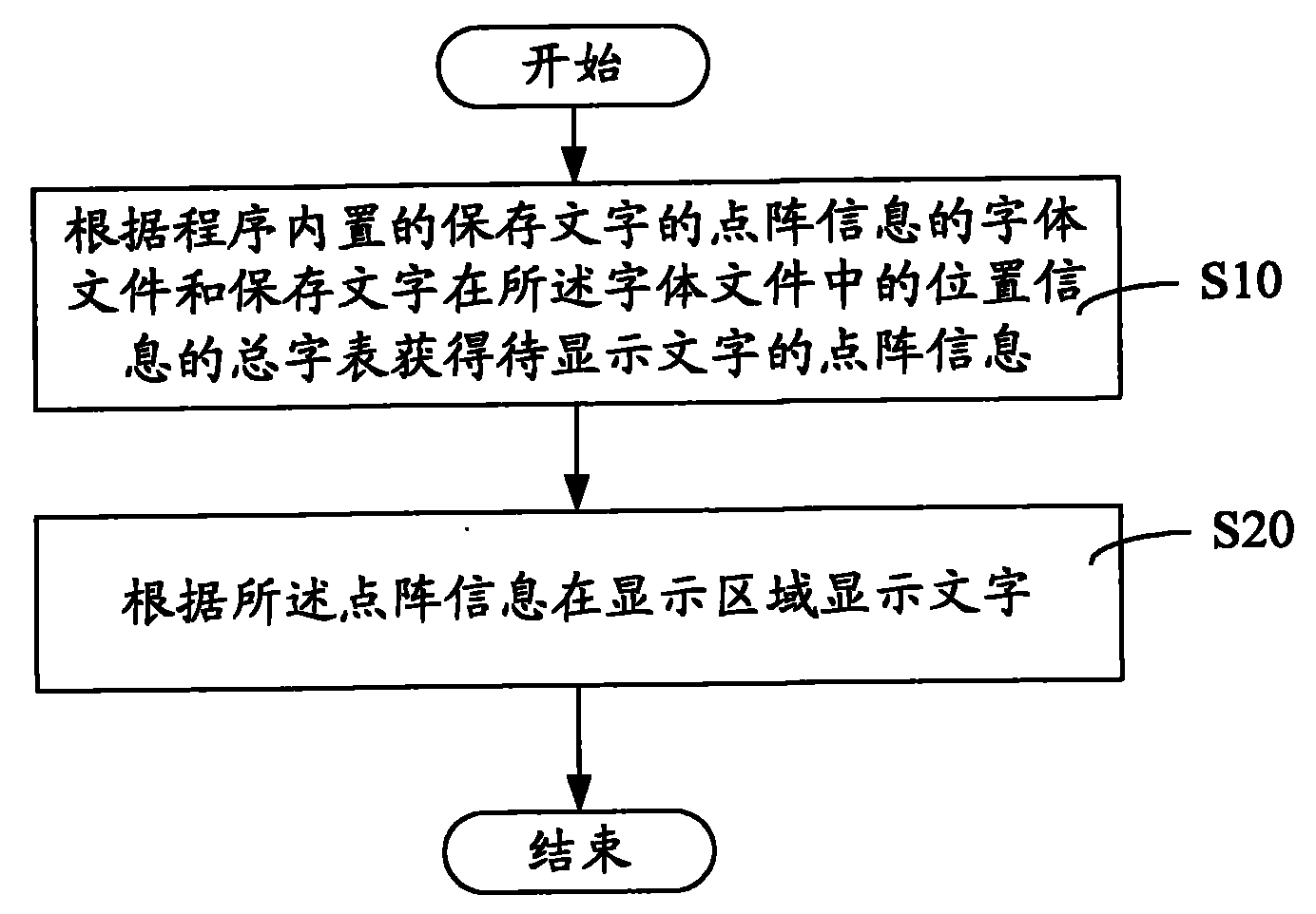 Method and system for displaying characters