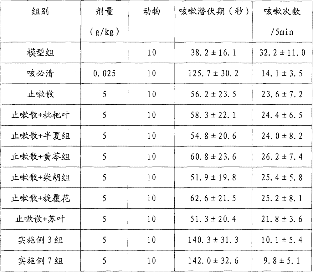 Traditional Chinese medicine composition for treating respiratory diseases and its preparation method and application