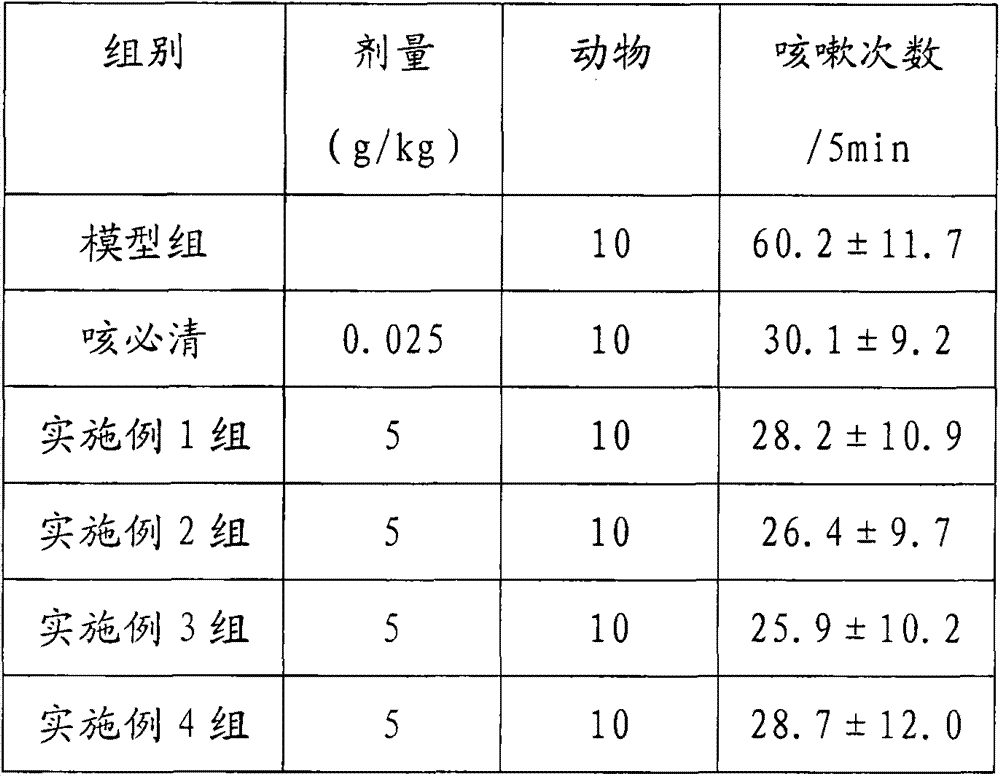 Traditional Chinese medicine composition for treating respiratory diseases and its preparation method and application