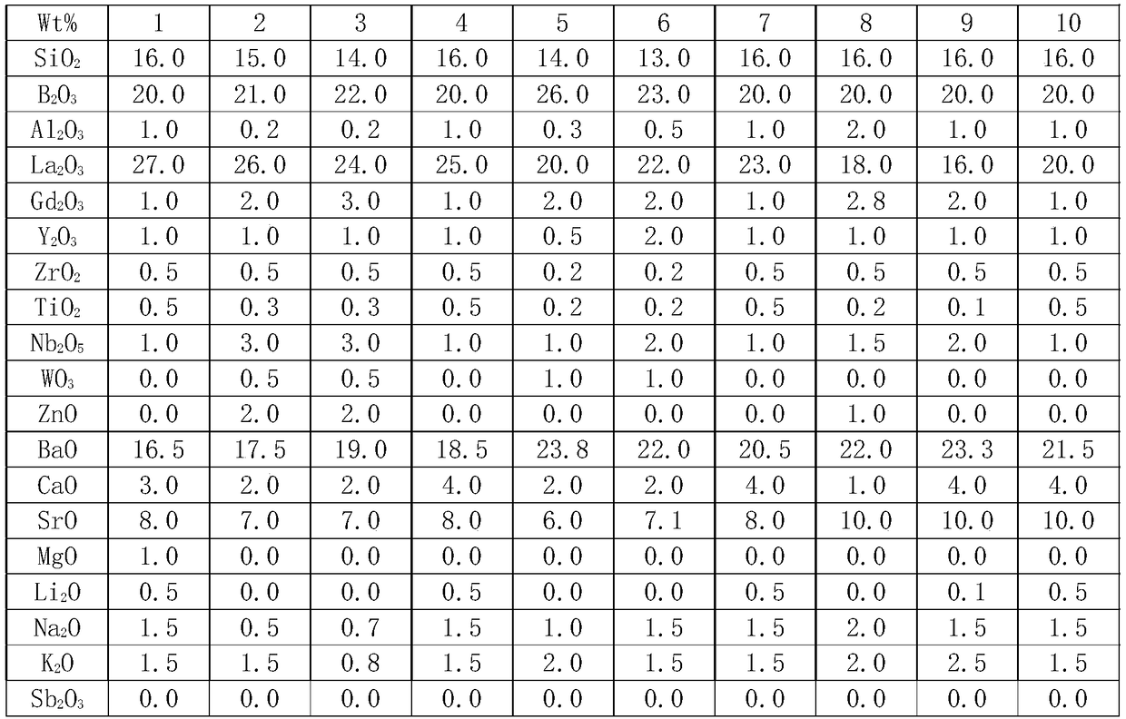 Optical glass, glass preform, optical element and optical instrument