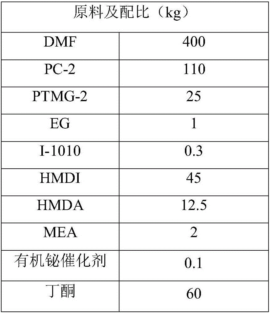 Alcohol-solvent-resistant, wear-resistant and yellowing-resistant surface polyurethane resin and preparation method thereof
