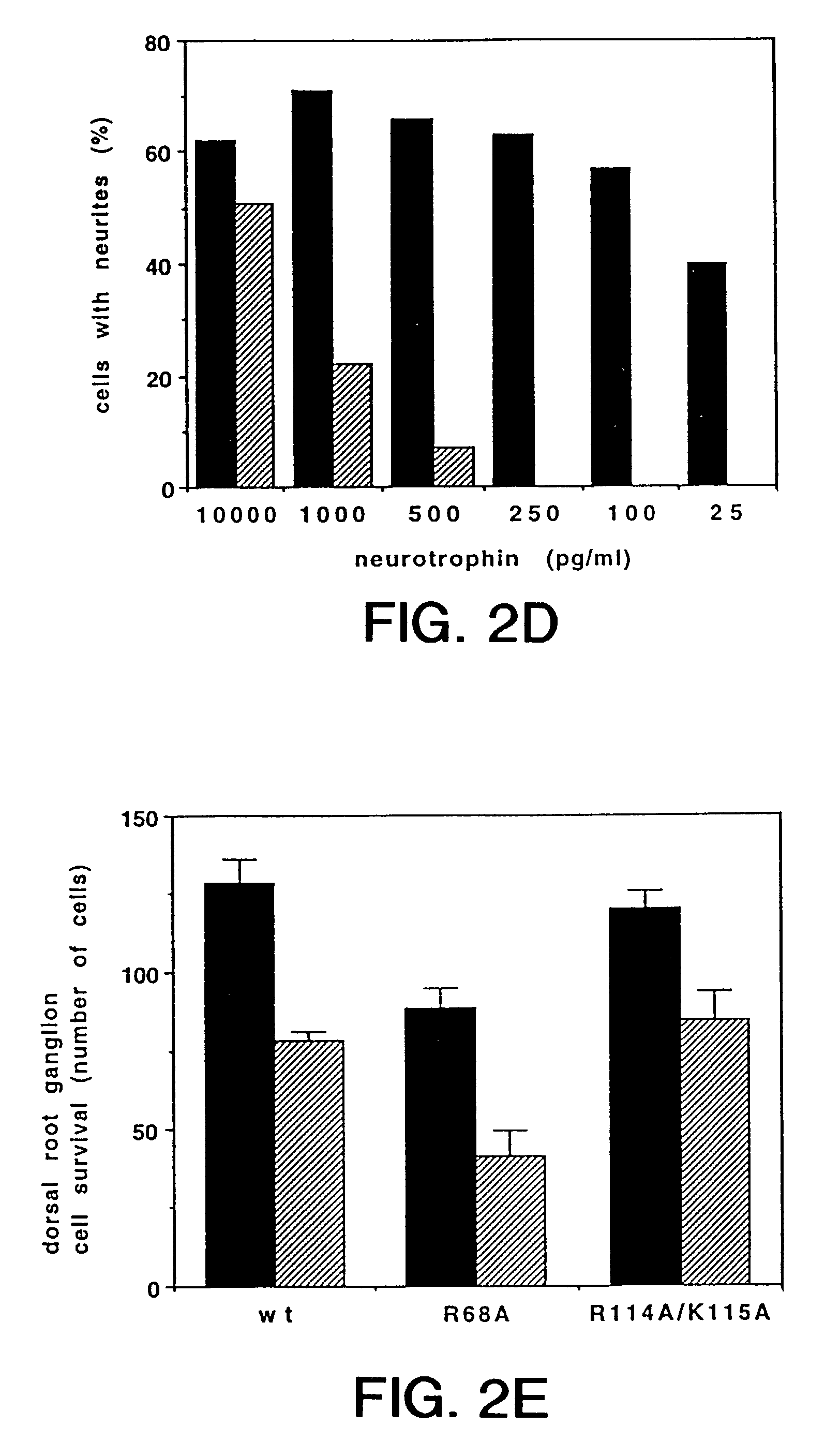 Pantropic neurotrophic factors