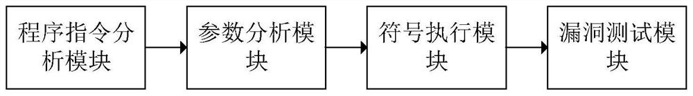 Symbolic execution method supporting multi-dimensional array and vulnerability detection system