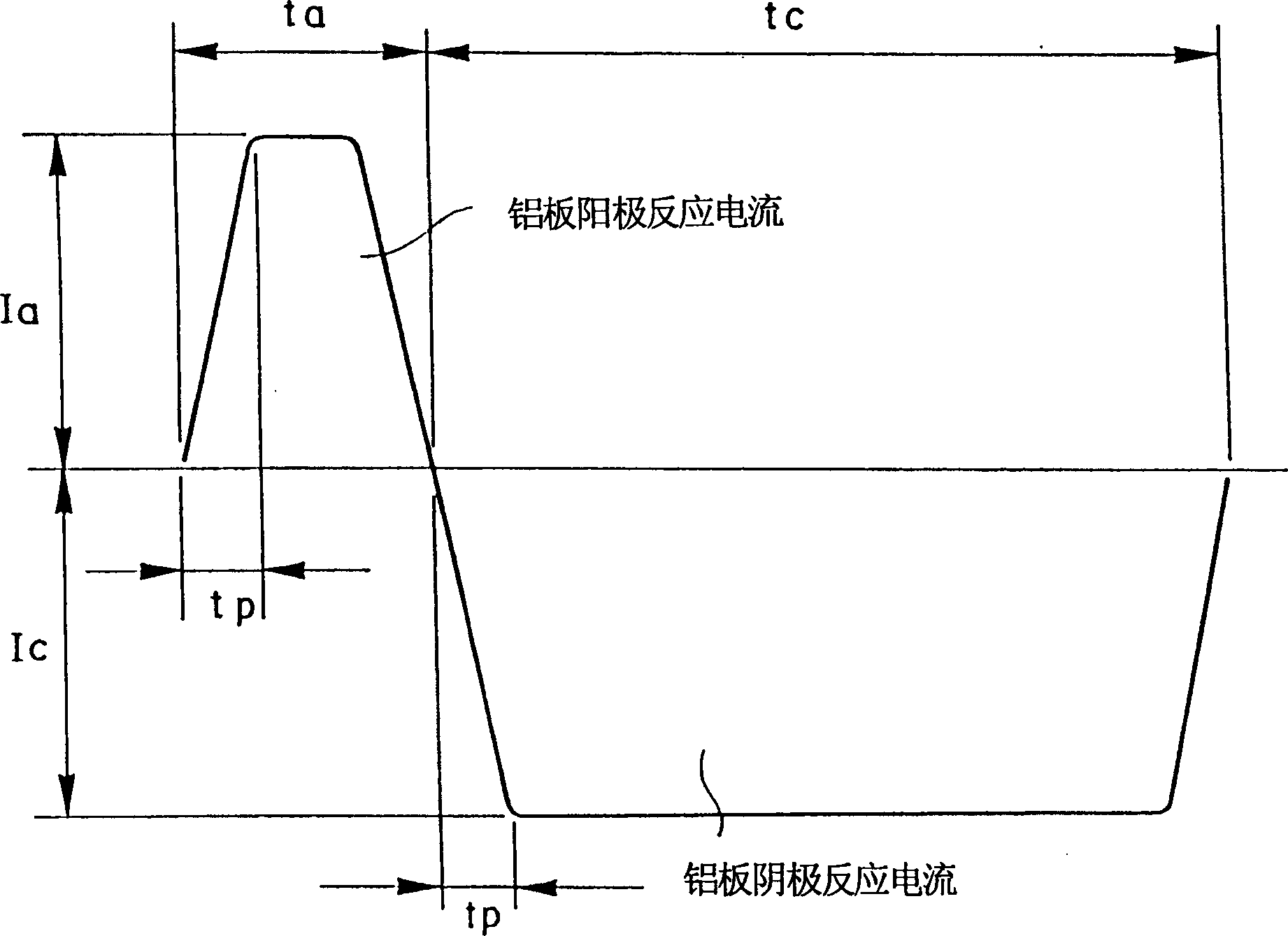 Method for producing support for planographic printing plate, support for planographic printing plate, and planographic printing plate precursor