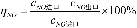 A kind of middle and low temperature denitrification catalyst and preparation method thereof