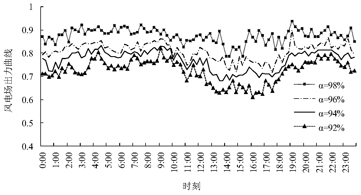 Energy storage configuration method, system and device, and readable storage medium