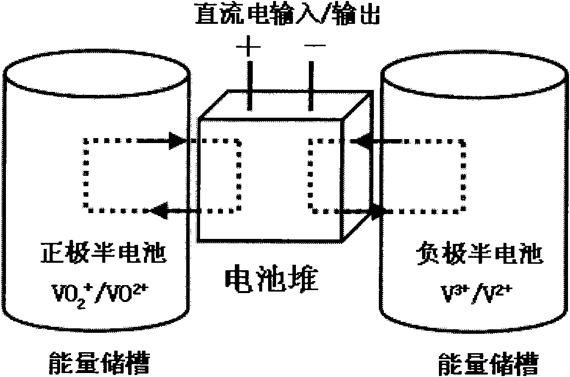 Bipolar plate frame and galvanic pile of flow battery