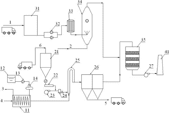 Coke oven flue gas waste heat and desulfurization and denitration dedusting system